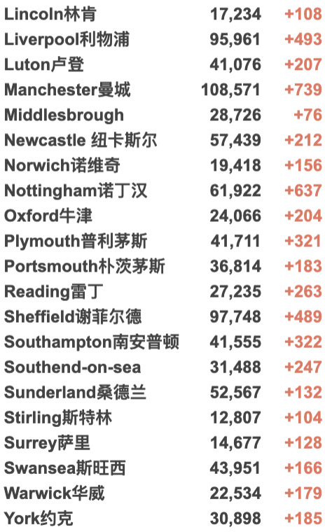 新增近9w！政府警告记录还将刷新！瑞典转机受限；法国禁止英国游客入境！