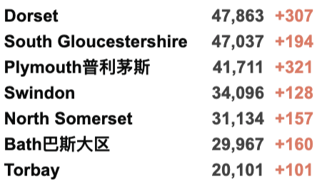 新增近9w！政府警告记录还将刷新！瑞典转机受限；法国禁止英国游客入境！