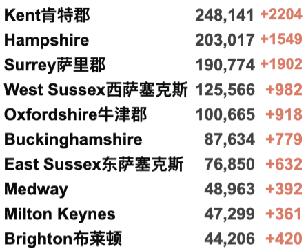 新增近9w！政府警告记录还将刷新！瑞典转机受限；法国禁止英国游客入境！