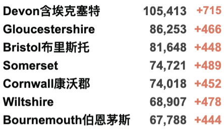 新增近9w！政府警告记录还将刷新！瑞典转机受限；法国禁止英国游客入境！