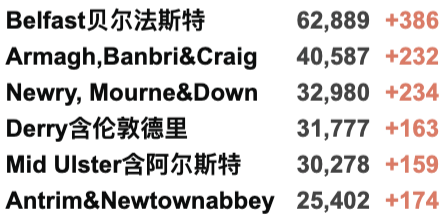 新增近9w！政府警告记录还将刷新！瑞典转机受限；法国禁止英国游客入境！