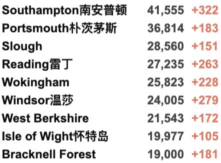 新增近9w！政府警告记录还将刷新！瑞典转机受限；法国禁止英国游客入境！