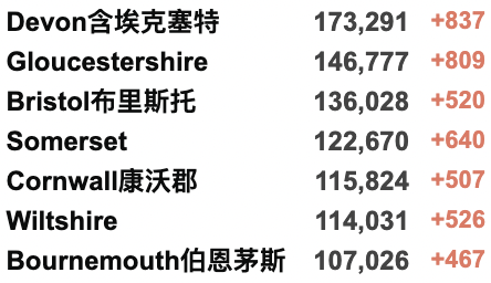 转机回国假阳滞留机场后续！最新入境规则今日起执行-中国疫苗免检测隔离！威尔士宣布放宽新冠限制！