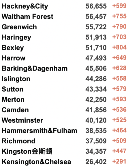 英国新增近20万翻倍破纪录：90%感染均为新变种！欧洲多国疫情严峻！英国核酸/快速检测持续缺货？10万人新年前夜涌入英格兰