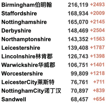 英国新增近20万翻倍破纪录：90%感染均为新变种！欧洲多国疫情严峻！英国核酸/快速检测持续缺货？10万人新年前夜涌入英格兰