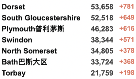 英国新增近20万翻倍破纪录：90%感染均为新变种！欧洲多国疫情严峻！英国核酸/快速检测持续缺货？10万人新年前夜涌入英格兰