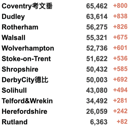 英国新增近20万翻倍破纪录：90%感染均为新变种！欧洲多国疫情严峻！英国核酸/快速检测持续缺货？10万人新年前夜涌入英格兰