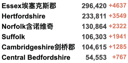 英国新增近20万翻倍破纪录：90%感染均为新变种！欧洲多国疫情严峻！英国核酸/快速检测持续缺货？10万人新年前夜涌入英格兰