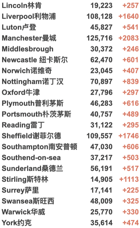 英国新增近20万翻倍破纪录：90%感染均为新变种！欧洲多国疫情严峻！英国核酸/快速检测持续缺货？10万人新年前夜涌入英格兰