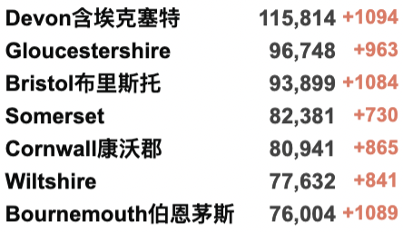 英国新增近20万翻倍破纪录：90%感染均为新变种！欧洲多国疫情严峻！英国核酸/快速检测持续缺货？10万人新年前夜涌入英格兰