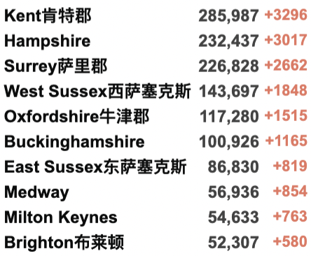 英国新增近20万翻倍破纪录：90%感染均为新变种！欧洲多国疫情严峻！英国核酸/快速检测持续缺货？10万人新年前夜涌入英格兰