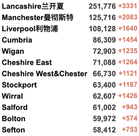 英国新增近20万翻倍破纪录：90%感染均为新变种！欧洲多国疫情严峻！英国核酸/快速检测持续缺货？10万人新年前夜涌入英格兰