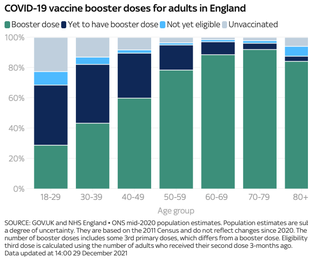 英国新增近20万翻倍破纪录：90%感染均为新变种！欧洲多国疫情严峻！英国核酸/快速检测持续缺货？10万人新年前夜涌入英格兰