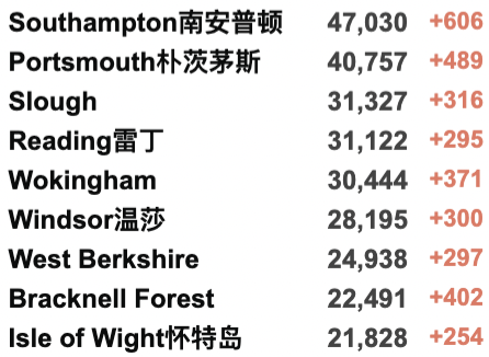 英国新增近20万翻倍破纪录：90%感染均为新变种！欧洲多国疫情严峻！英国核酸/快速检测持续缺货？10万人新年前夜涌入英格兰