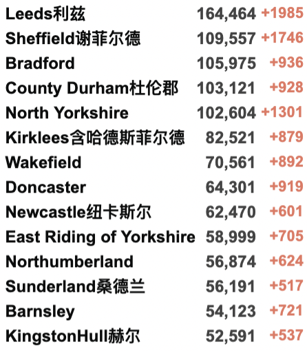 英国新增近20万翻倍破纪录：90%感染均为新变种！欧洲多国疫情严峻！英国核酸/快速检测持续缺货？10万人新年前夜涌入英格兰