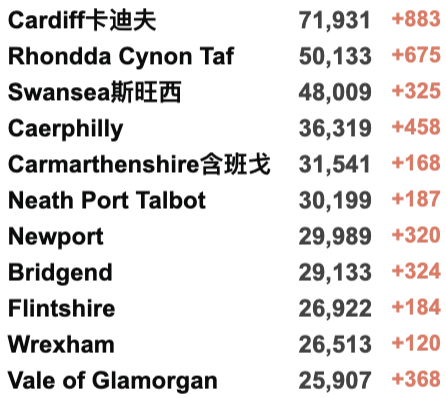 英国新增近20万翻倍破纪录：90%感染均为新变种！欧洲多国疫情严峻！英国核酸/快速检测持续缺货？10万人新年前夜涌入英格兰