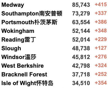 英国被撒哈拉沙尘暴袭击漫天黄土！BA.2型亚株导致全英感染率上升！鲍里斯访问沙特/阿联酋寻求能源供应！