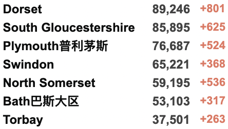 英国被撒哈拉沙尘暴袭击漫天黄土！BA.2型亚株导致全英感染率上升！鲍里斯访问沙特/阿联酋寻求能源供应！