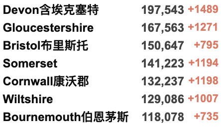 英国被撒哈拉沙尘暴袭击漫天黄土！BA.2型亚株导致全英感染率上升！鲍里斯访问沙特/阿联酋寻求能源供应！