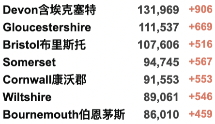 鲍里斯首相职位不保？丑闻持续发酵！欧洲一半人口未来8周内均将感染新冠！英国日增下降至12万例！