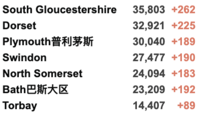 英国大学线下课强制戴口罩回归！新增回升至4万例！11月多国开放国际旅行！