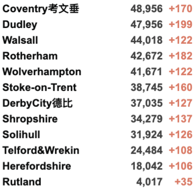 英国大学线下课强制戴口罩回归！新增回升至4万例！11月多国开放国际旅行！