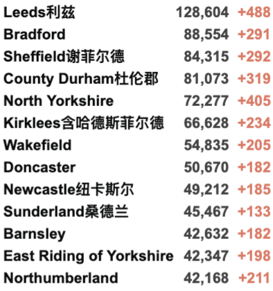 英国大学线下课强制戴口罩回归！新增回升至4万例！11月多国开放国际旅行！