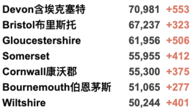 英国大学线下课强制戴口罩回归！新增回升至4万例！11月多国开放国际旅行！