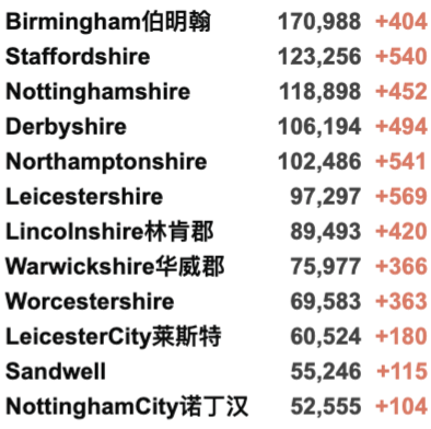 英国大学线下课强制戴口罩回归！新增回升至4万例！11月多国开放国际旅行！