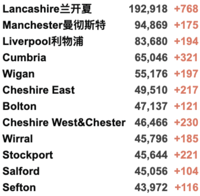 英国大学线下课强制戴口罩回归！新增回升至4万例！11月多国开放国际旅行！