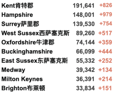 英国大学线下课强制戴口罩回归！新增回升至4万例！11月多国开放国际旅行！