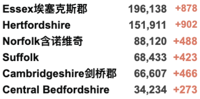 英国大学线下课强制戴口罩回归！新增回升至4万例！11月多国开放国际旅行！