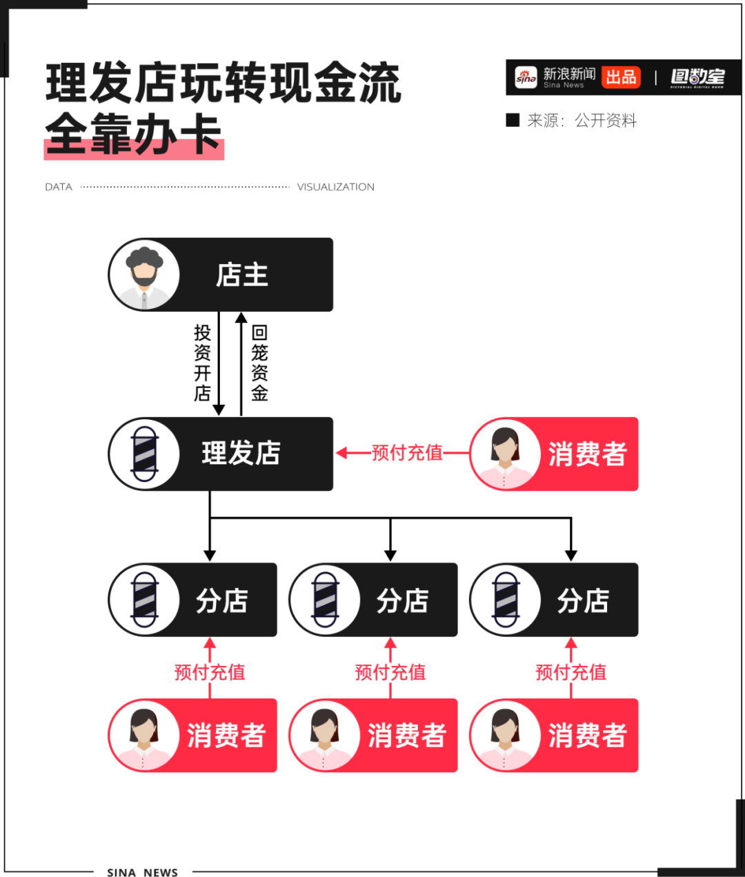 国内著名发型师_国内发型师_中国十大发型师