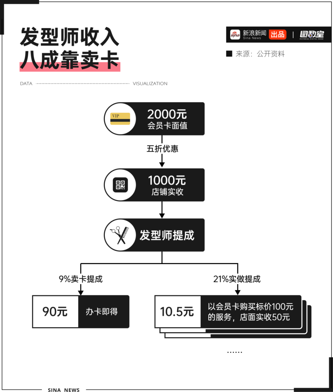 国内发型师_中国十大发型师_国内著名发型师