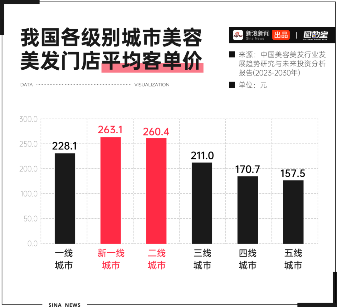 國內發型師_中國十大發型師_國內著名發型師