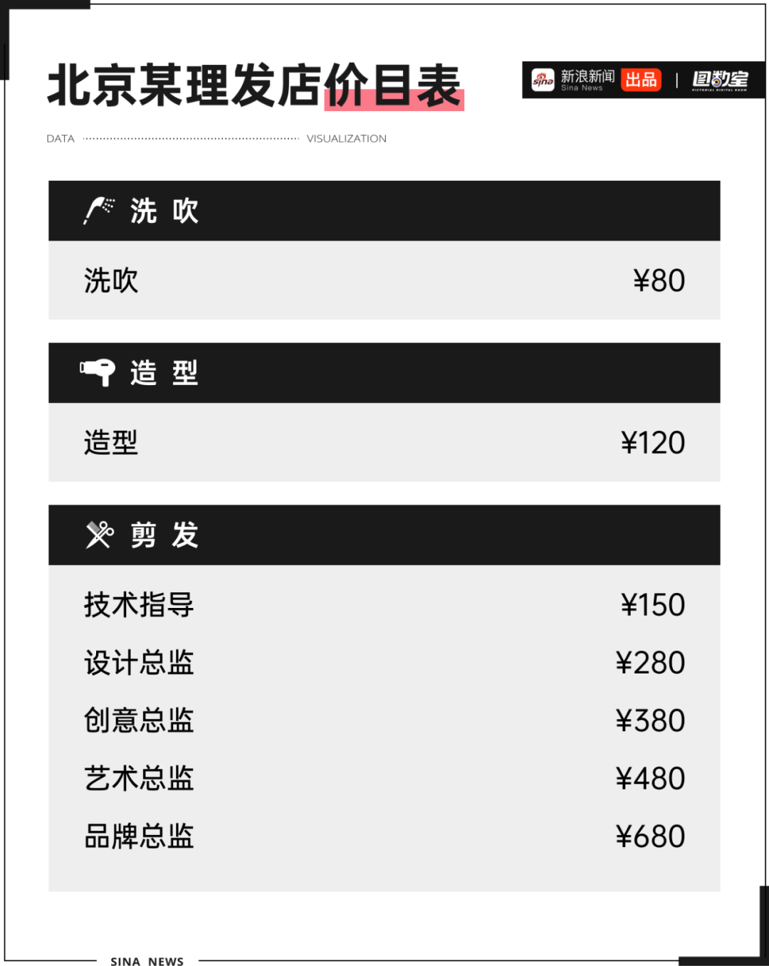國(guó)內(nèi)著名發(fā)型師_中國(guó)十大發(fā)型師_國(guó)內(nèi)發(fā)型師