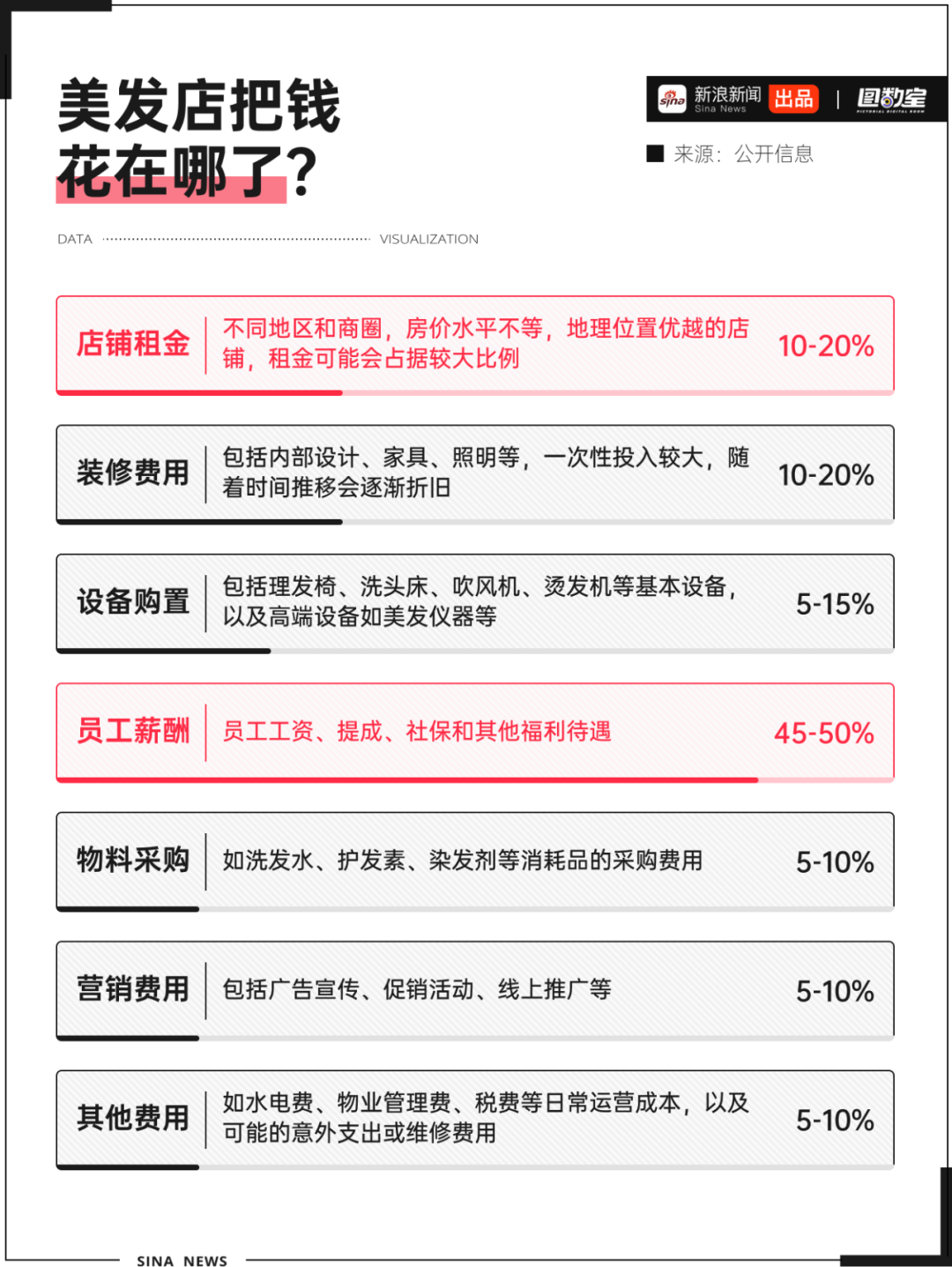 國內發型師_中國十大發型師_國內著名發型師