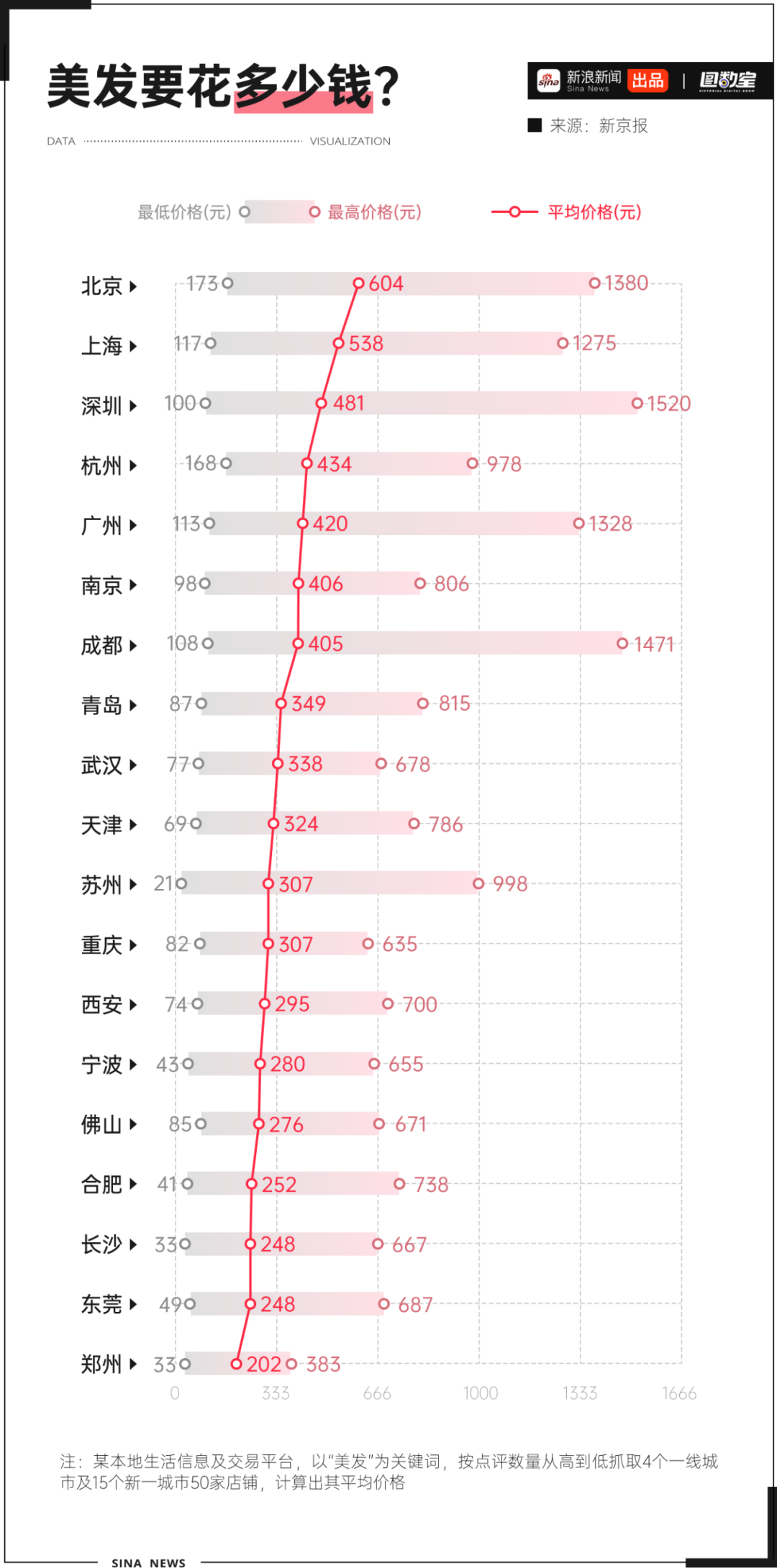 中国十大发型师_国内著名发型师_国内发型师