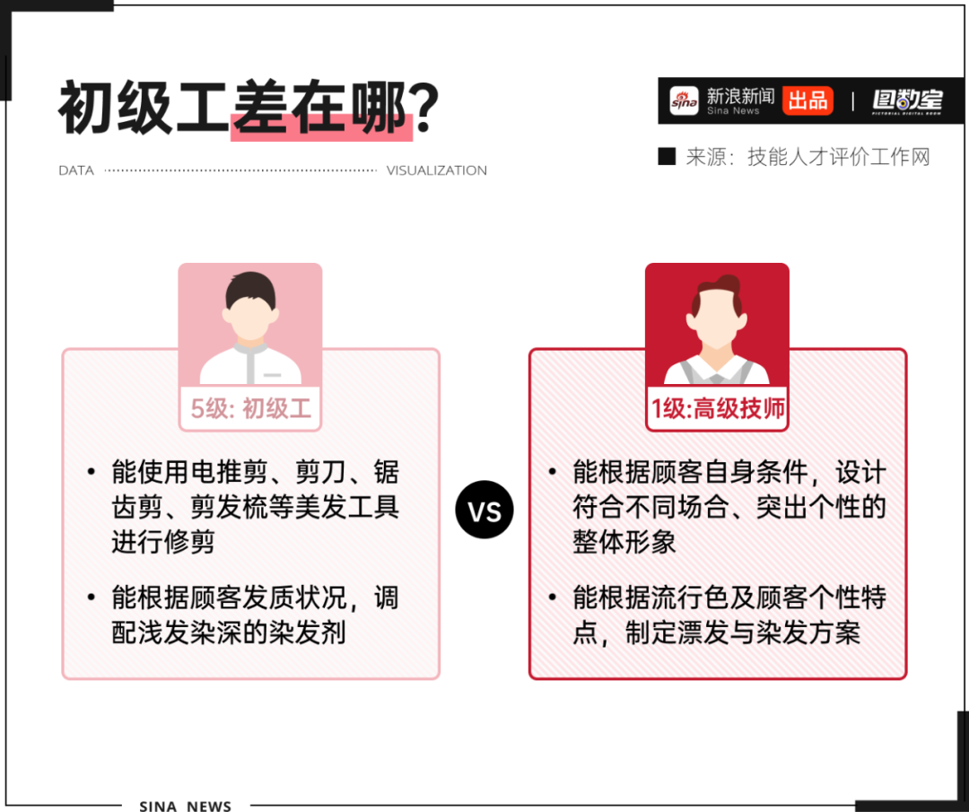 中國(guó)十大發(fā)型師_國(guó)內(nèi)著名發(fā)型師_國(guó)內(nèi)發(fā)型師