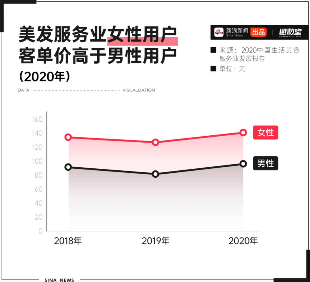 國內發型師_中國十大發型師_國內著名發型師