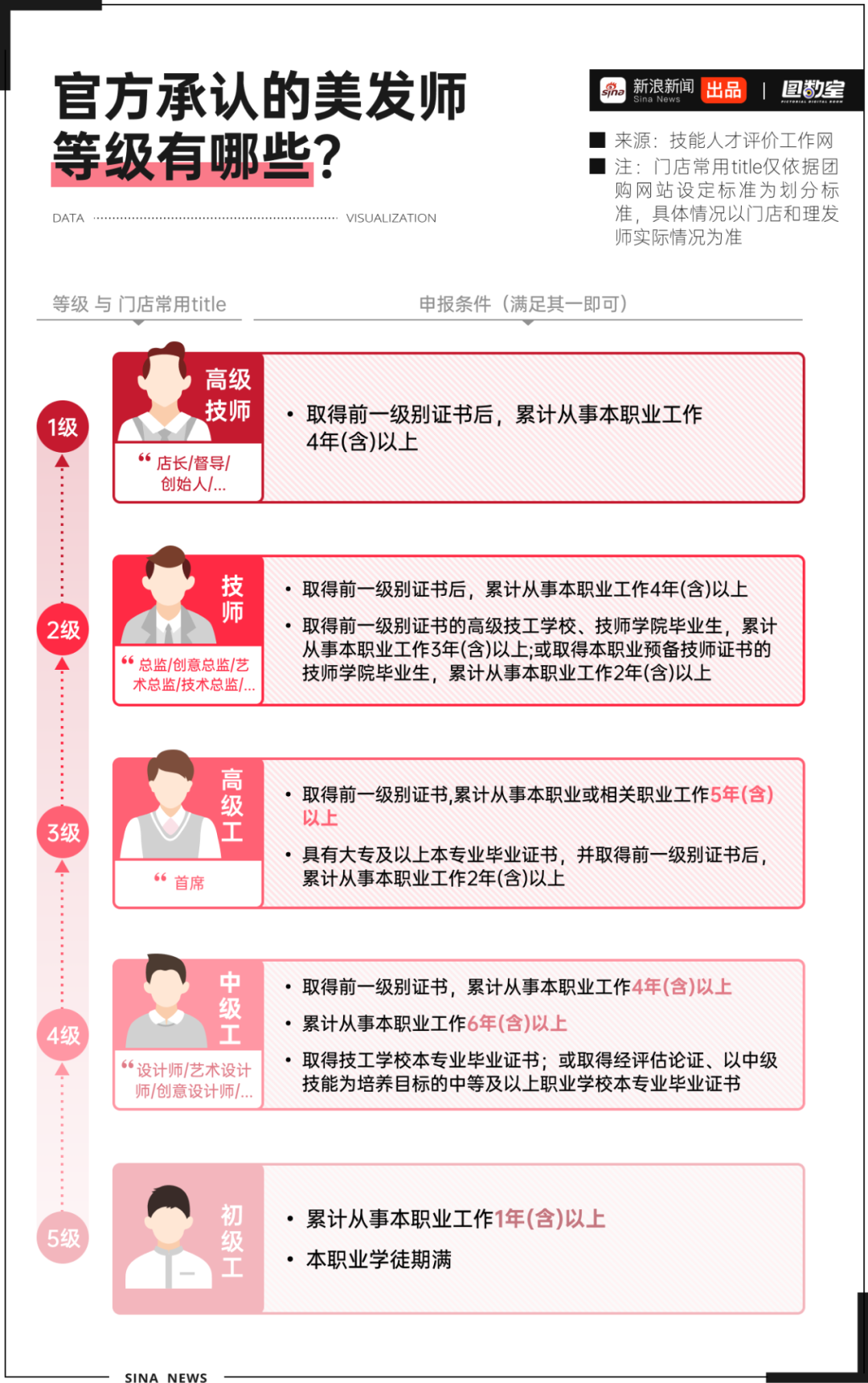 中国十大发型师_国内著名发型师_国内发型师