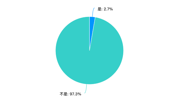 加相亲对象微信别给电话号码