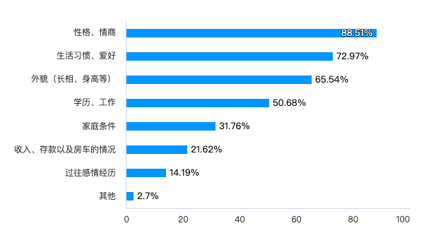 加相亲对象微信别给电话号码