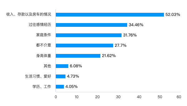 加相亲对象微信别给电话号码