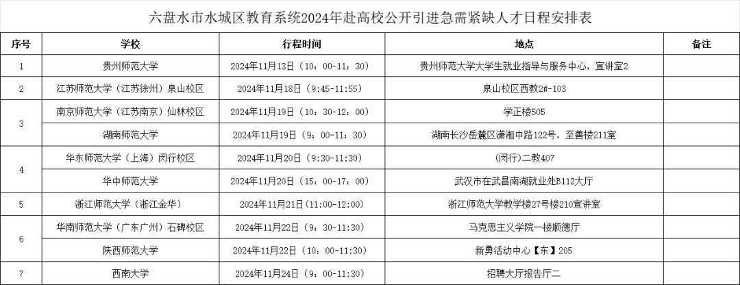 「 事业编 」招50名!六盘水市水城区教育系统,11月13日-24日报名(附职位表) 「 事业编 」招50名!六盘水市水城区教育系统,11月13日-24日报名(附职位表)