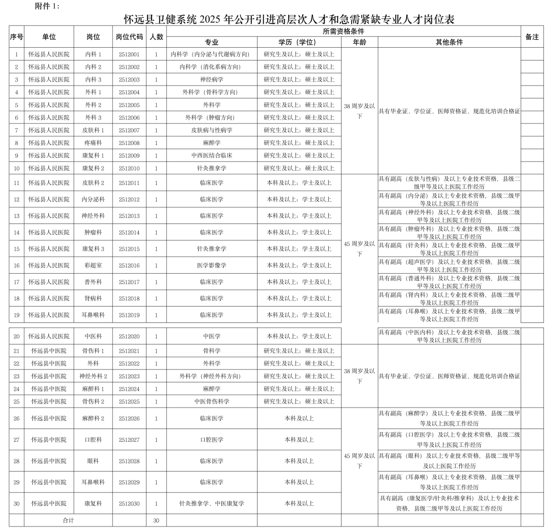 30人！有编制！蚌埠一地人才引进公告