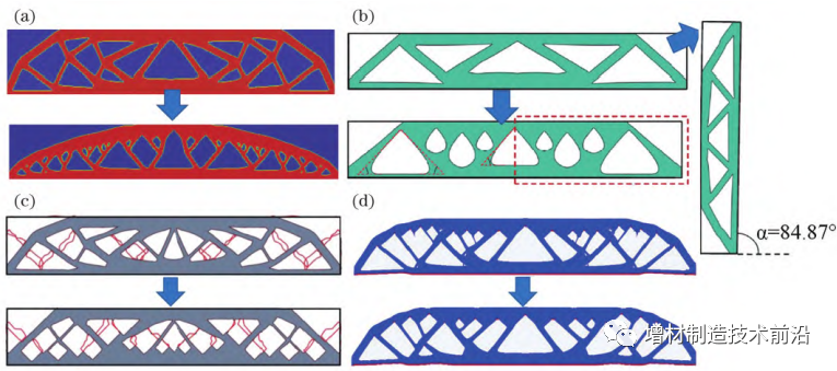 沈航：面向金属增材制造的拓扑优化设计研究进展的图5