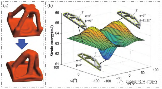 沈航：面向金属增材制造的拓扑优化设计研究进展的图7