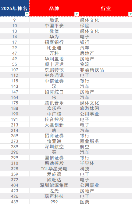 edan什么品牌品牌引领未来，创新驱动湾区！第九届深圳（湾区）国际品牌周盛大开幕_https://www.jmylbn.com_新闻资讯_第8张