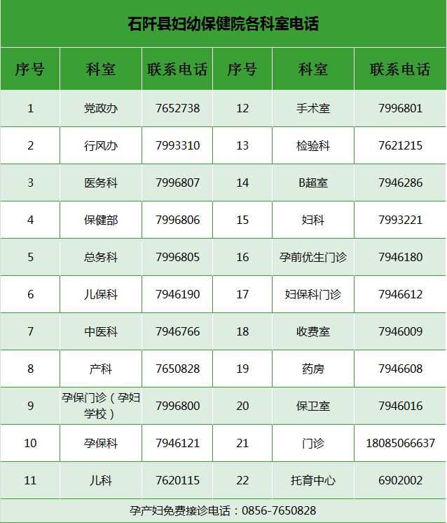 医用设备带是什么石阡县妇幼保健院医用气体移机改造及新改造病房设备带安装项目院内公开采购公告_https://www.jmylbn.com_新闻资讯_第1张